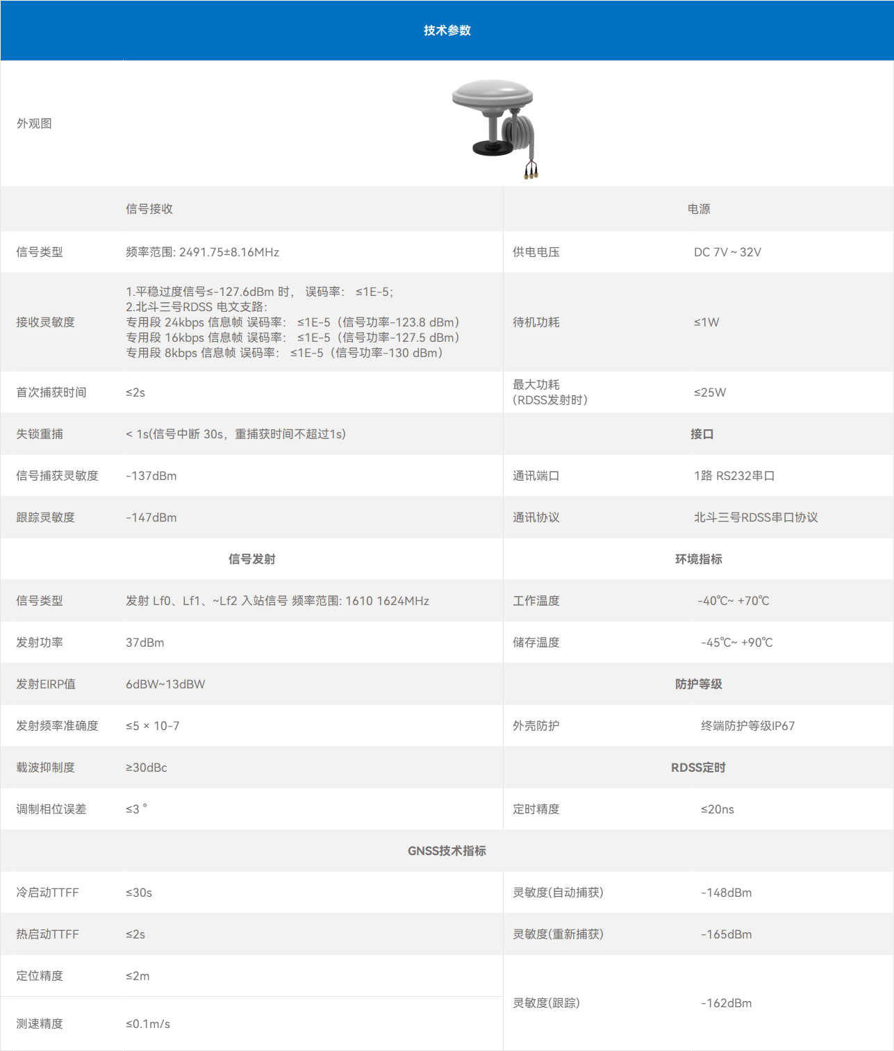 HRG-100数传终端(图1)