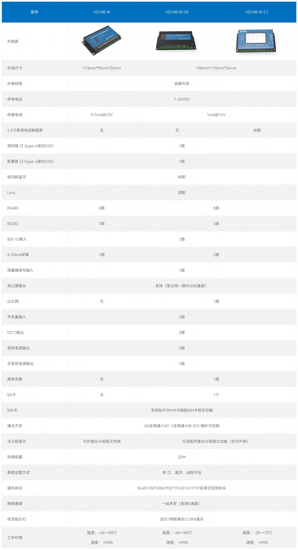 H2100系列 低功耗智能遥测终端机(图1)