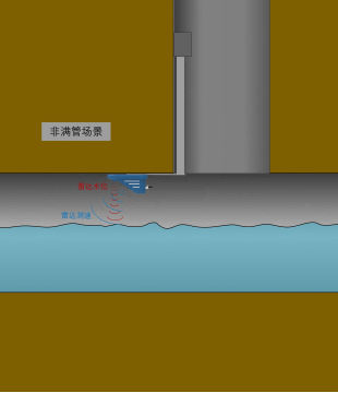 RD-600s-P 复合式地下管网流量计(图3)