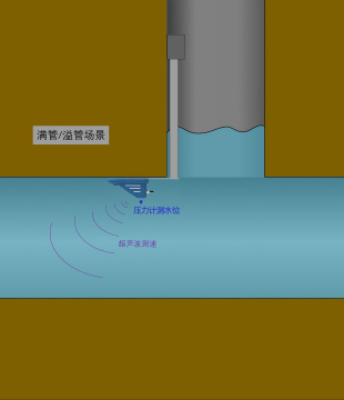 RD-600s-P 复合式地下管网流量计(图4)