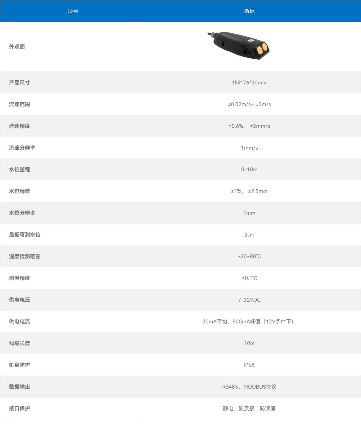 HJ-UD-A系列超声波多普勒流速流量仪(图1)