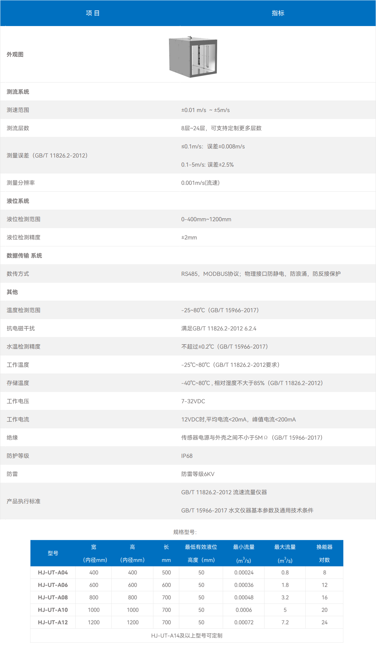 HJ-UT-A系列 超声波时差法明渠流量计(图1)