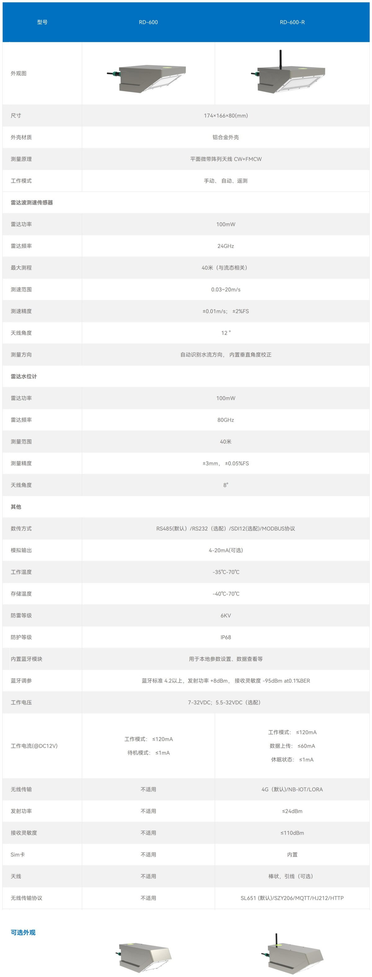 RD-600/RD-600-R(内置RTU) 雷达流量计/一体化雷达流量计(图1)