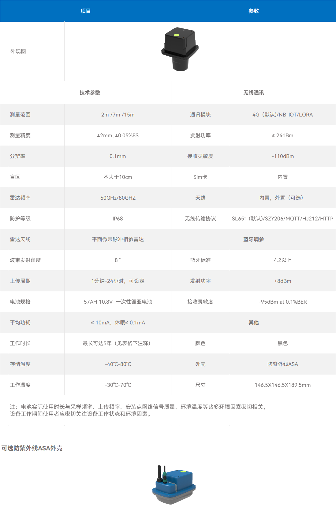 RD-306 一体化雷达水位计/明渠流量计(图1)