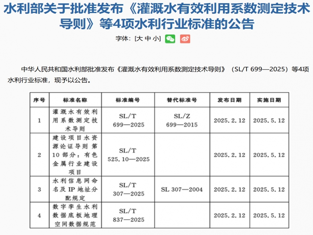 水利部发布《灌溉水有效利用系数测定技术导