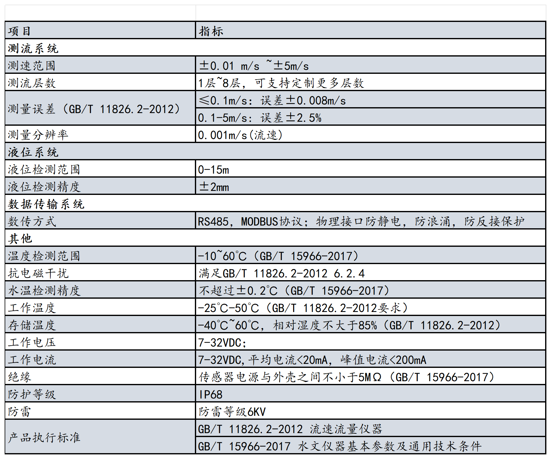 HZ-UT-B 超声波时差法明渠流量计(图1)