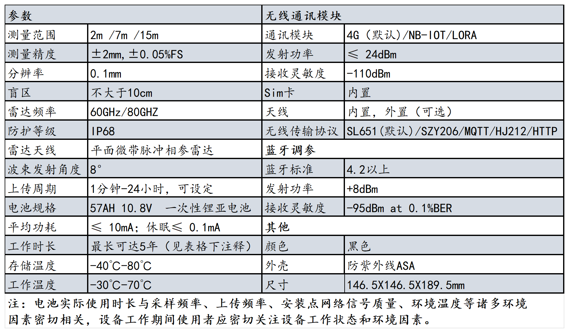 HZ-RD-306 一体化雷达水位计(图1)