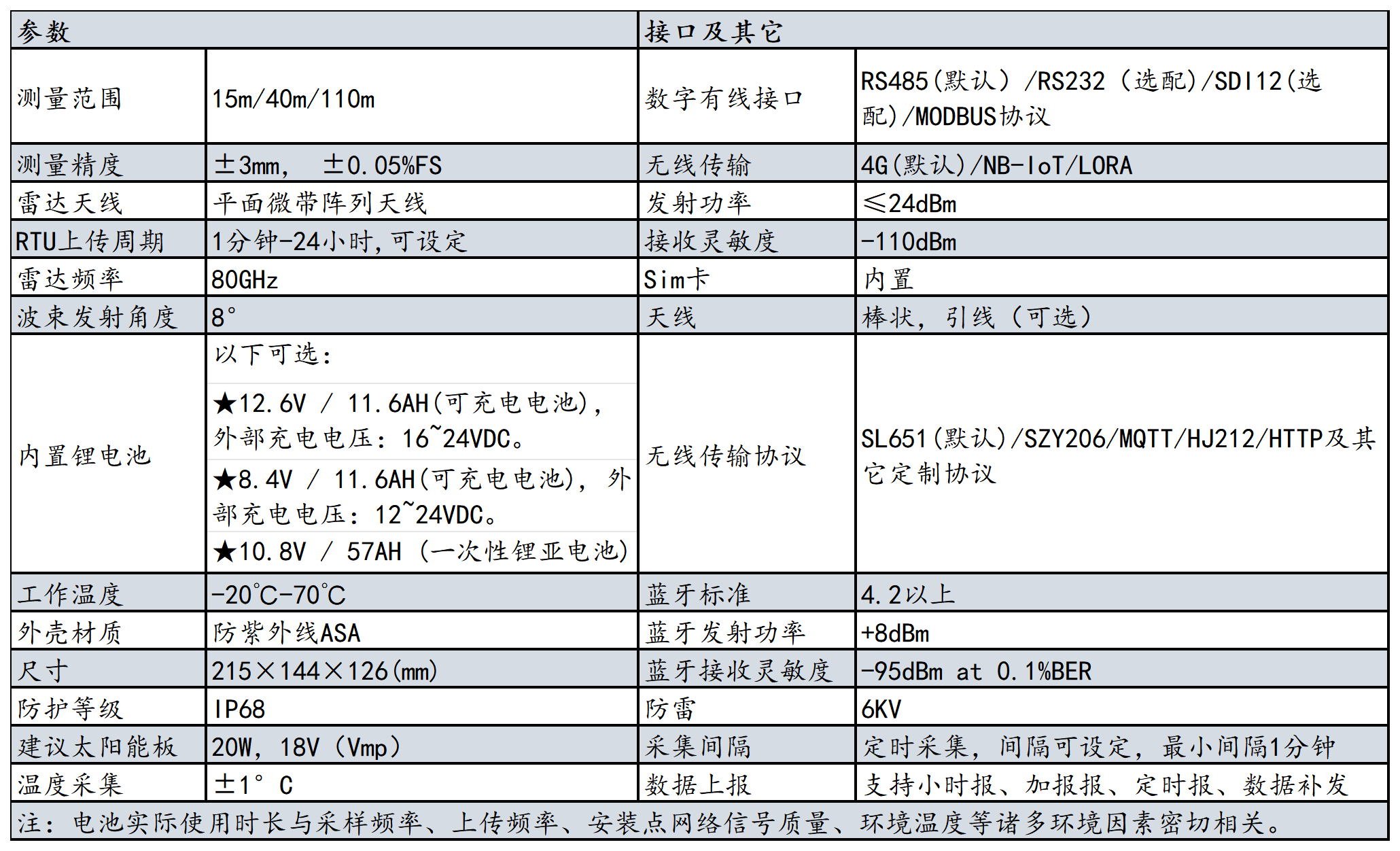 RD-300-CR 一体化雷达水位站(图3)