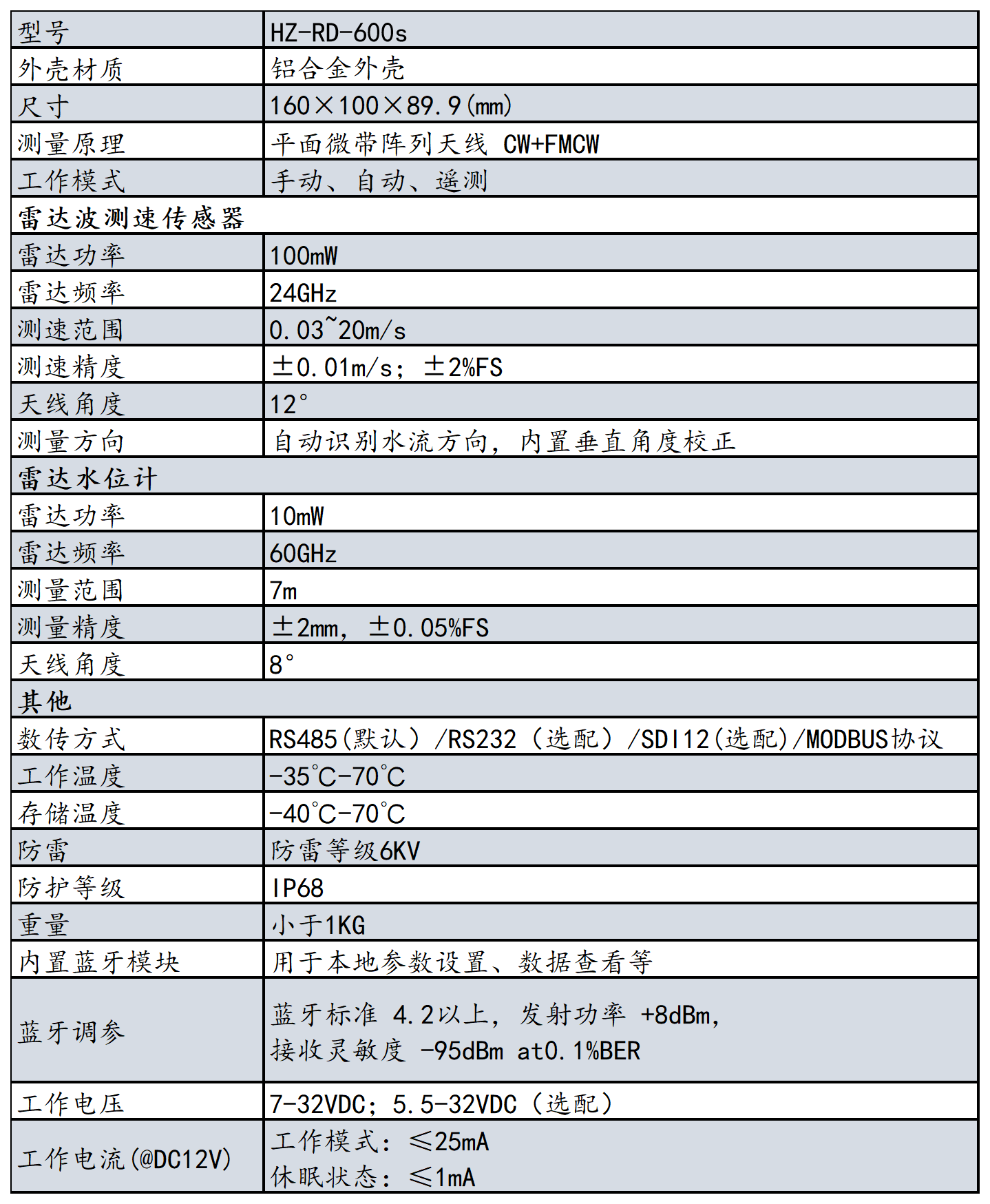 HZ-RD-600s 雷达流量计(图1)