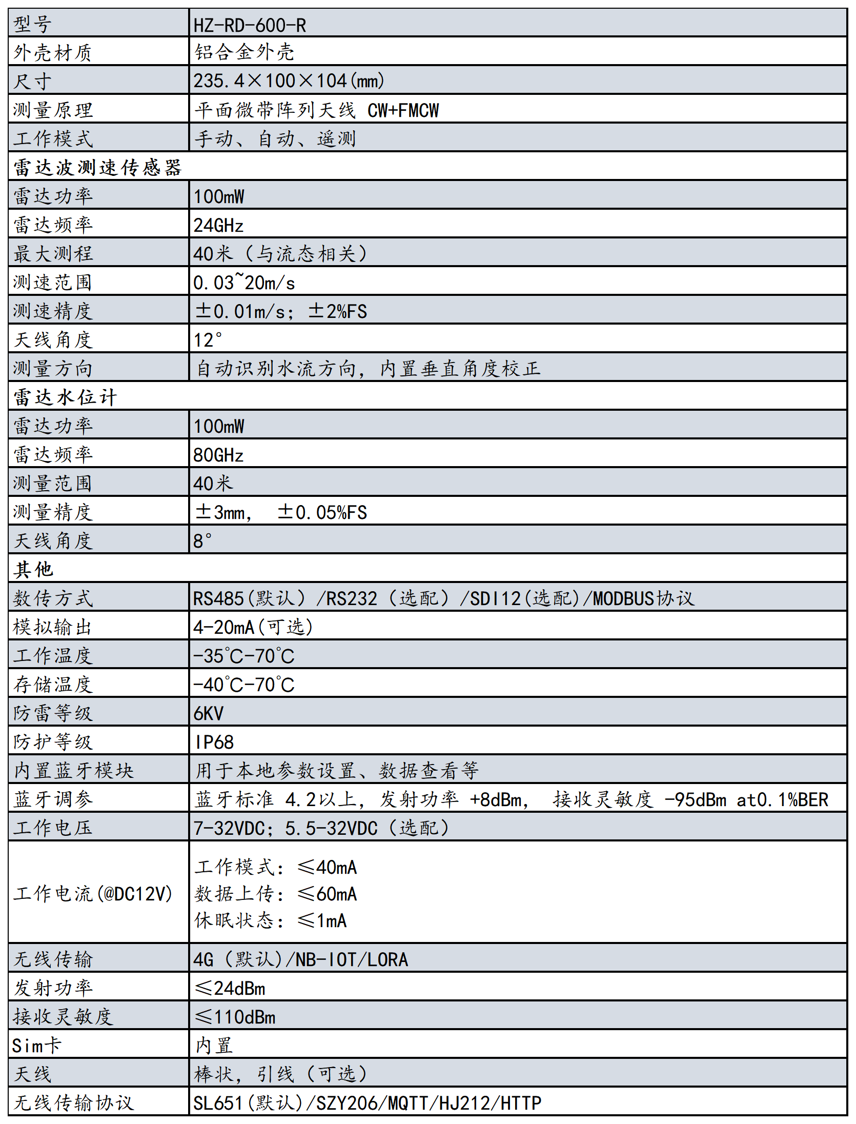 HZ-RD-600-R 一体化雷达流量计(图2)