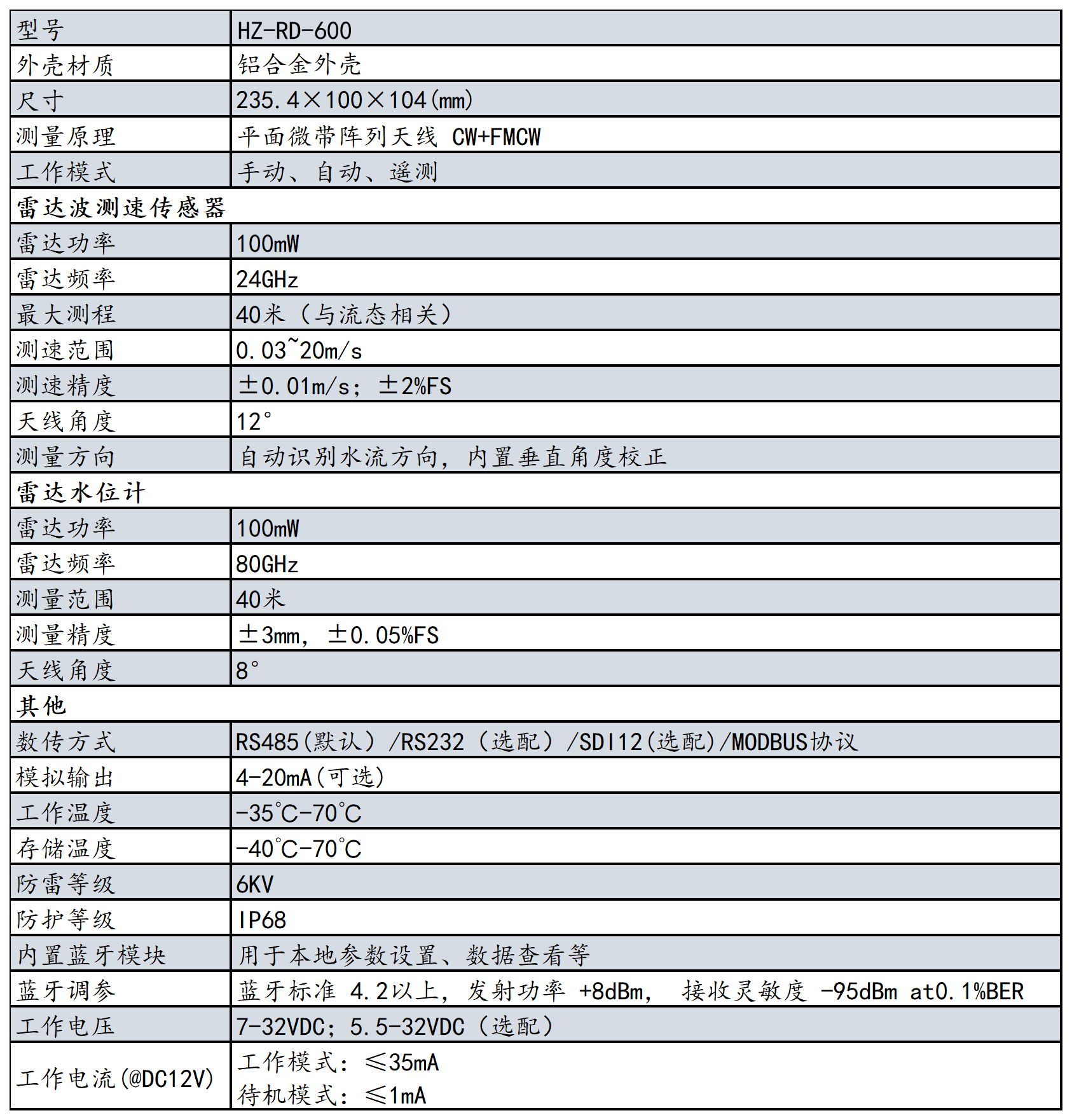 HZ-RD-600 雷达流量计(图2)