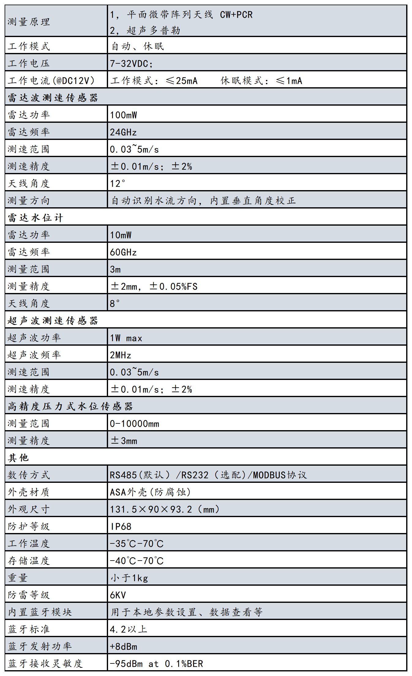 RD-600s-P 复合式地下管网流量计(图3)