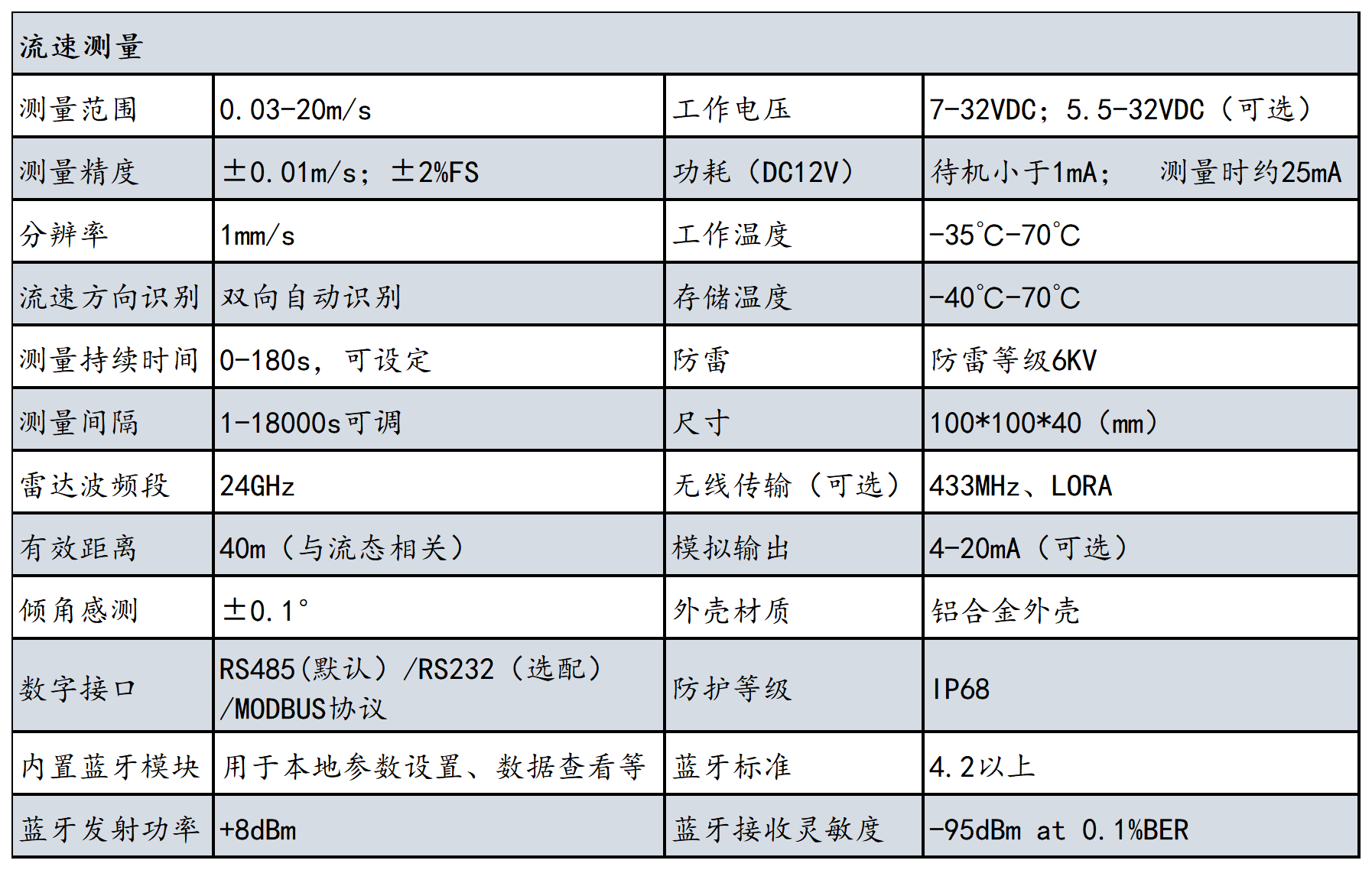 HZ-RD-200 雷达流速仪(图2)