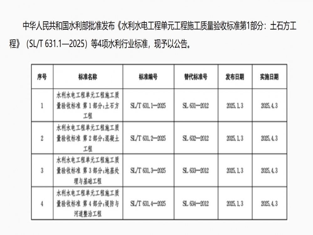 水利部发布4项水利行业标准