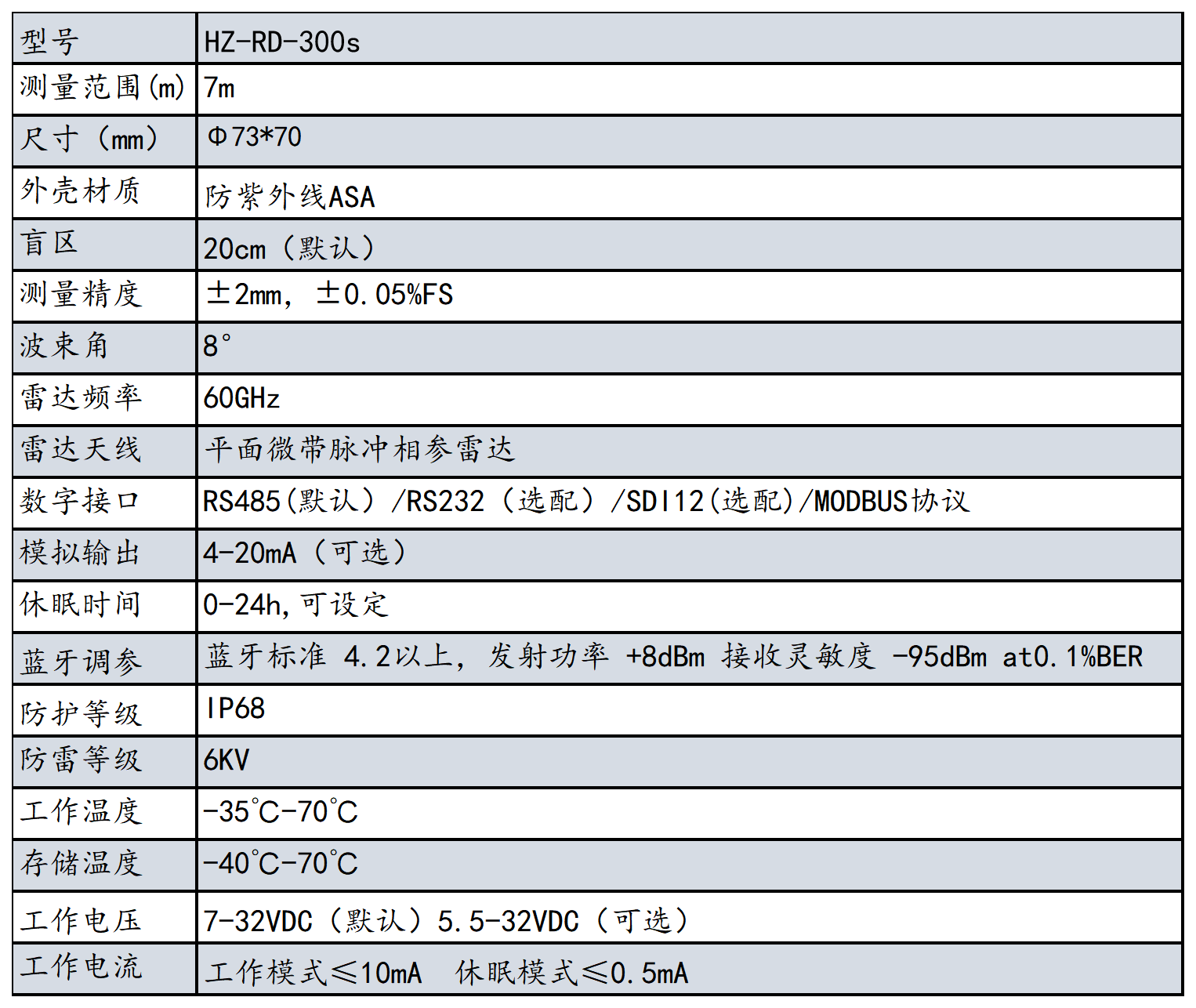 HZ-RD-300s 雷达水位计(图2)